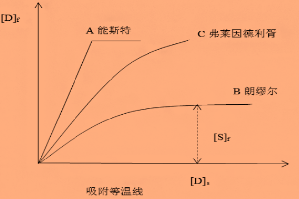 定型機(jī),涂層機(jī),地毯機(jī),地毯背膠機(jī),靜電植絨機(jī)