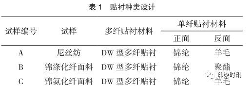 定型機,涂層機,地毯機,地毯背膠機,靜電植絨機