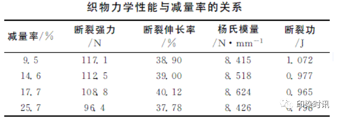 定型機,涂層機,地毯機,地毯背膠機,靜電植絨機