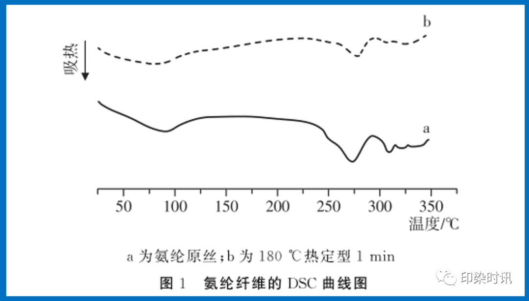 定型機(jī),涂層機(jī),地毯機(jī),地毯背膠機(jī),靜電植絨機(jī)