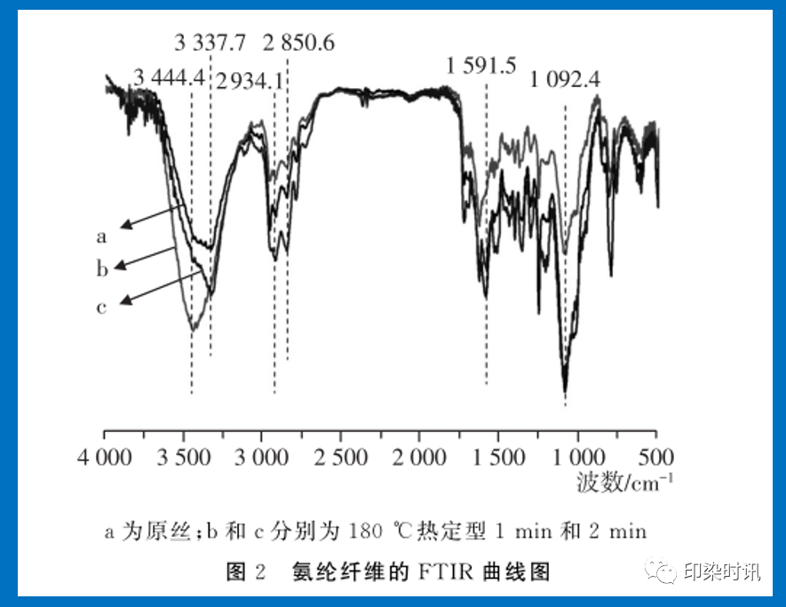 定型機(jī),涂層機(jī),地毯機(jī),地毯背膠機(jī),靜電植絨機(jī)