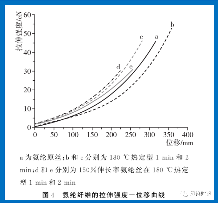 定型機(jī),涂層機(jī),地毯機(jī),地毯背膠機(jī),靜電植絨機(jī)