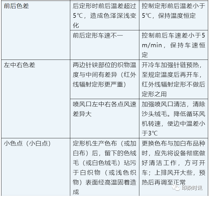 定型機,涂層機,地毯機,地毯背膠機,靜電植絨機