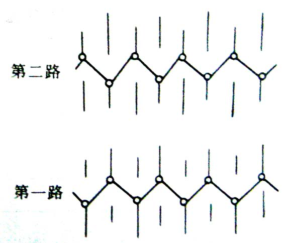 定型機(jī),涂層機(jī),地毯機(jī),地毯背膠機(jī),靜電植絨機(jī)