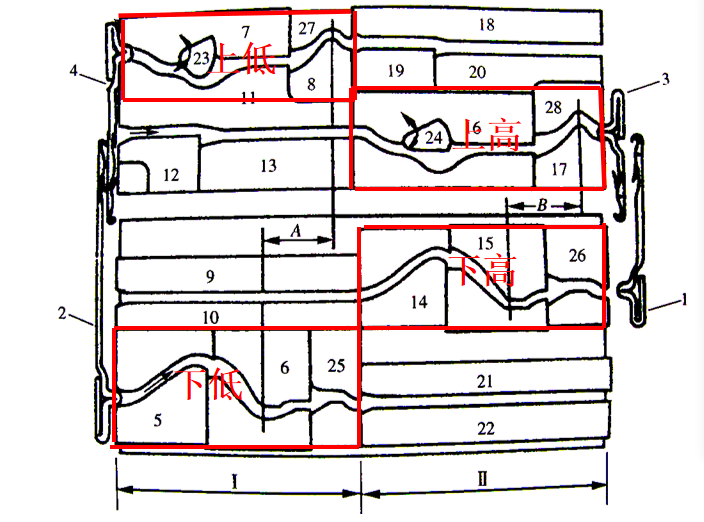 定型機(jī),涂層機(jī),地毯機(jī),地毯背膠機(jī),靜電植絨機(jī)