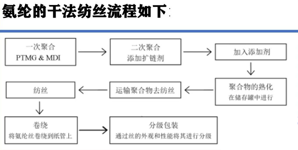 定型機,涂層機,地毯機,地毯背膠機,靜電植絨機