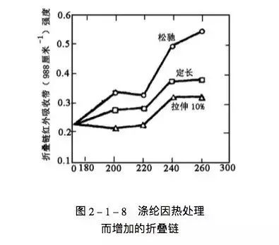 定型機,涂層機,地毯機,地毯背膠機,靜電植絨機