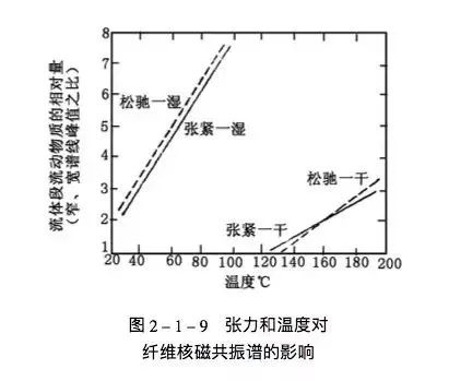 定型機,涂層機,地毯機,地毯背膠機,靜電植絨機