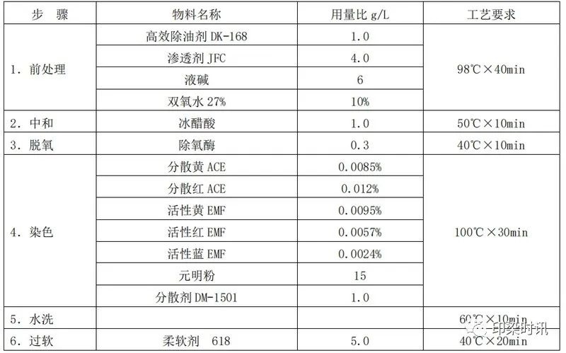 定型機,涂層機,地毯機,地毯背膠機,靜電植絨機