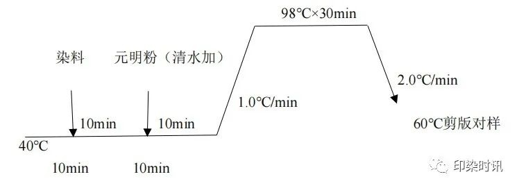 定型機,涂層機,地毯機,地毯背膠機,靜電植絨機