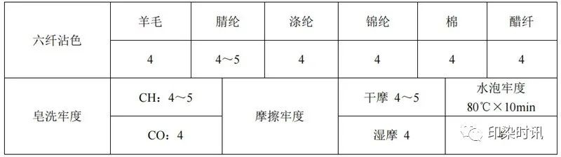 定型機,涂層機,地毯機,地毯背膠機,靜電植絨機