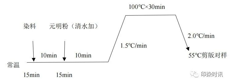 定型機,涂層機,地毯機,地毯背膠機,靜電植絨機