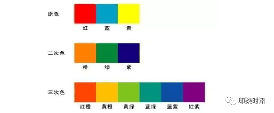 定型機,涂層機,地毯機,地毯背膠機,靜電植絨機