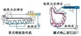 定型機,涂層機,地毯機,地毯背膠機,靜電植絨機