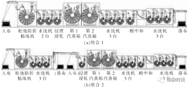 定型機,涂層機,地毯機,地毯背膠機,靜電植絨機